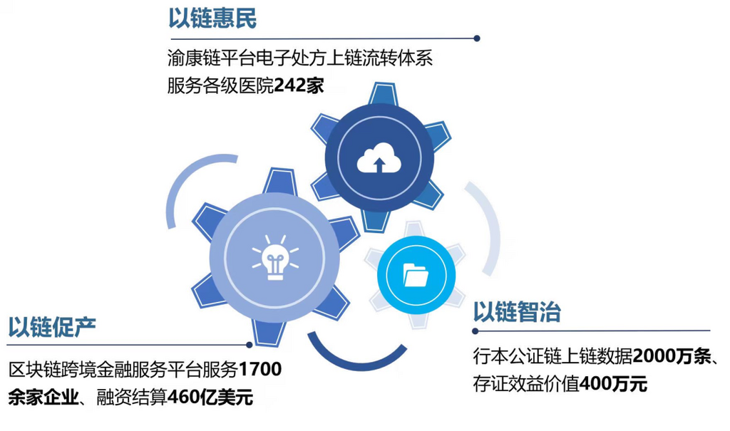 數(shù)字浪潮奔涌山城——解讀《重慶市互聯(lián)網(wǎng)發(fā)展報(bào)告（2024）》