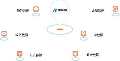 百家風(fēng)控公司揭秘系列7 航天信息·愛(ài)信諾征信——財(cái)稅數(shù)據(jù)驅(qū)動(dòng)的信用服務(wù)探索
